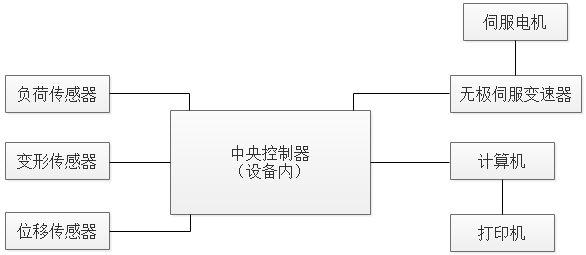 PT-307万能材料试验机原理介绍