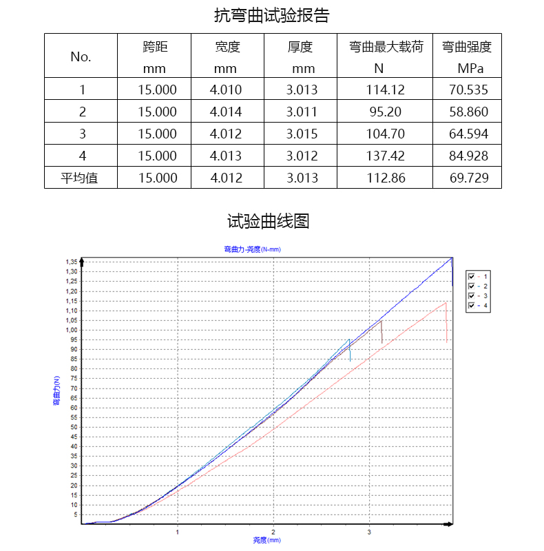 四点弯曲试验机.jpg